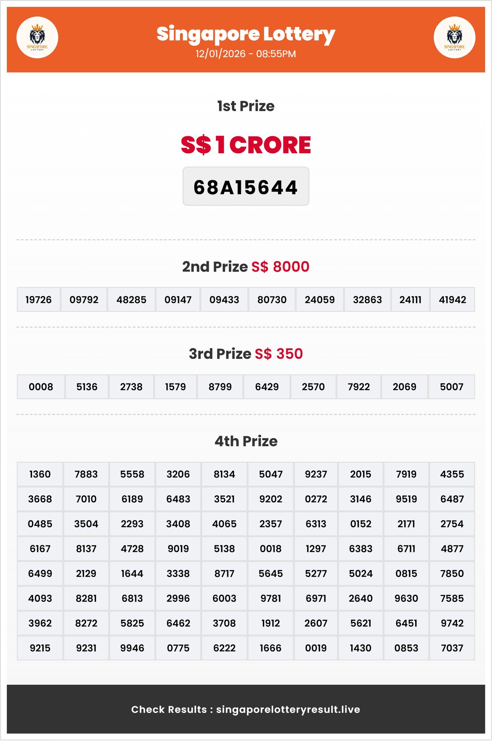 Thumbnail for   12/01/2026 Result | 08:55 PM
